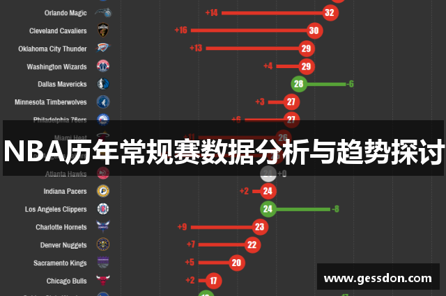 NBA历年常规赛数据分析与趋势探讨