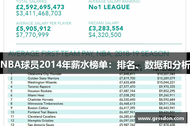 NBA球员2014年薪水榜单：排名、数据和分析