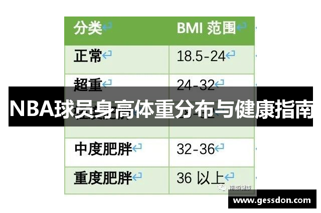 NBA球员身高体重分布与健康指南