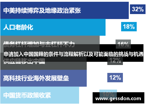 申请加入中国国籍的条件与流程解析以及可能面临的挑战与机遇